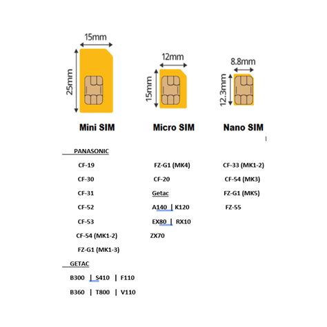 SIM Card Sizes: SIM Compatibility Chart 